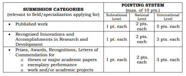 DepEd SHS Portfolio Ranking System