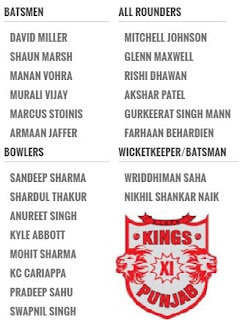 IPL 2016, KXIP vs GL, Match No. 3: Likely XI for Kings XI Punjab