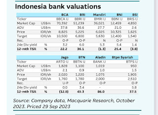 Valuasi Saham Bank di Indonesia