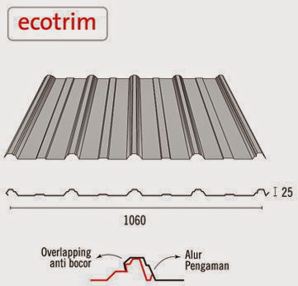 Ecotrim
