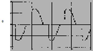 gelombang regulator tegangan ac