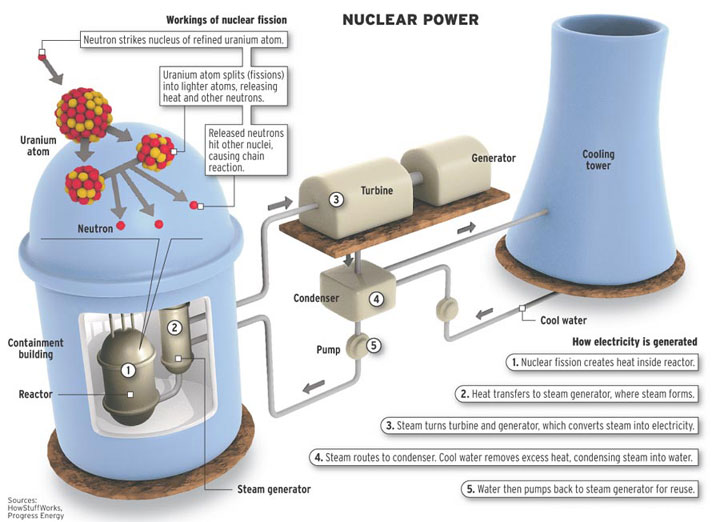 The latest in wind energy advancement tells us that wind energy is 