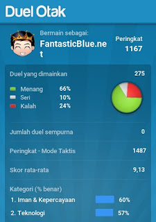 Statistik Permainan Duel Otak