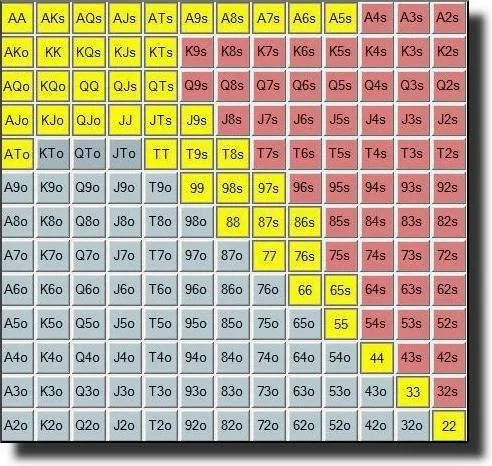 tilting regs micro stakes