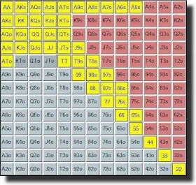 tilting regs micro stakes