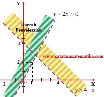 Pembahasan Matematika Dasar SIMAK UI 2014