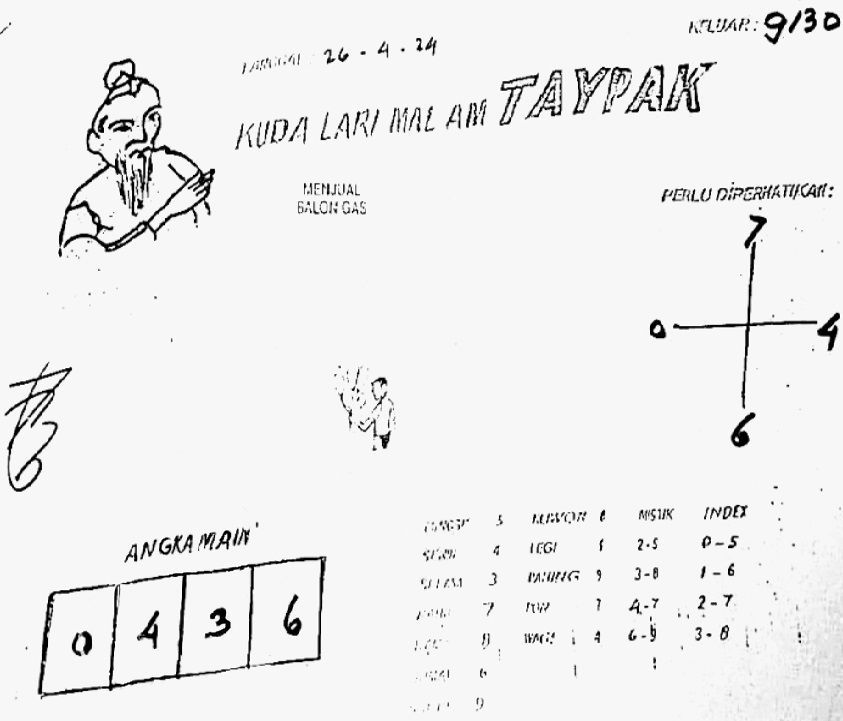 Prediksi Taiwan