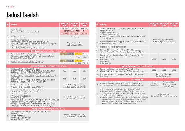 Harga Medical Card AIA 2023 Murah dan Jimat, Kelebihan dan Faedah Pelan Medical Card AIA 2023, Medical card AIA, AIA kad perubatan, Hospital Panel AIA