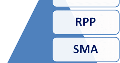 https://SoalSiswa.blogspot.com - RPP EKONOMI SMA KURIKULUM 2013 KELAS X, XI, XII REVISI 2017