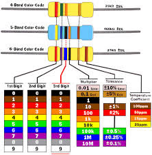 resistor ka color code malum karna 