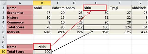 How to use Hlookup in excel,Hlookup -in-excel-in-hindi