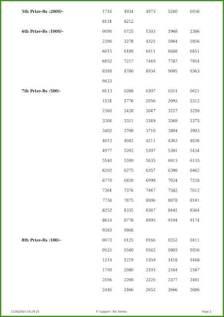 ak-603-live-akshaya-lottery-result-today-kerala-lotteries-results-11-06-2023-keralalotteries.net_page-0002