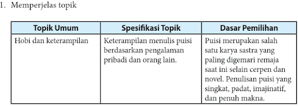 KUNCI JAWABAN halaman 98 99 tugas bab 3 bahasa indonesia kelas 11