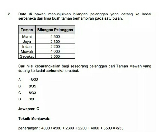 Contoh Soalan Daya Menyelesaikan Masalah Pembantu Tadbir N19 Spa