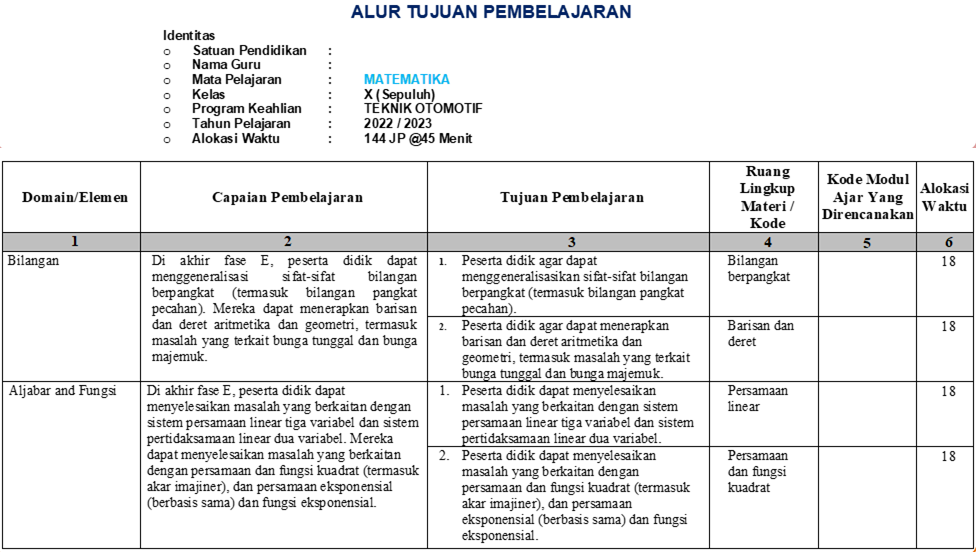 Inilah 7 Langkah atau Prosedur Penyusunan Alur Tujuan Pembelajaran (ATP