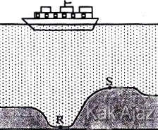 Sebuah kapal memancarkan sinyal bunyi ke dasar laut R dan S, mengukur kedalaman laut dengan gelombang bunyi, soal IPA SMP UN 2017 no. 16