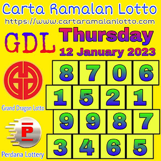 Carta Ramalan latest Chart of GDL and Perdana