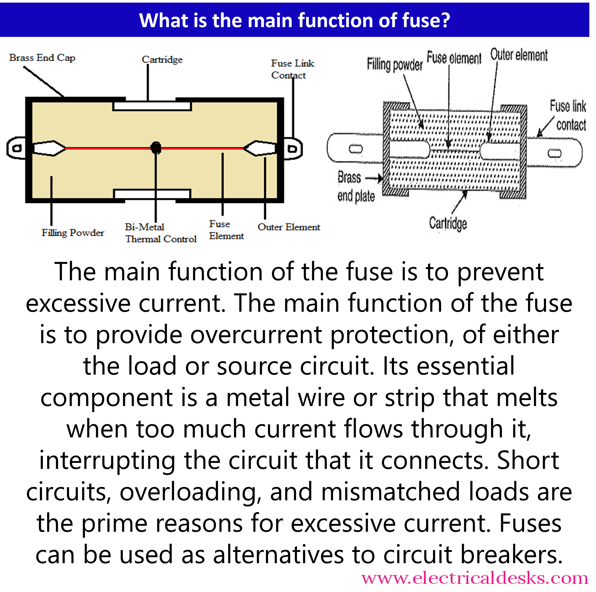 How Does A Fuse Work?