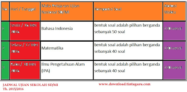  Jadwal Ujian Sekolah SD/MI Tahun 2016 