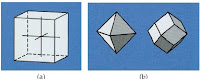 Klasifikasi Sistem Kristal Mineral