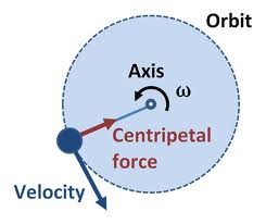 Matric Notes Physics Notes Topic Circular Motion and Gravitation