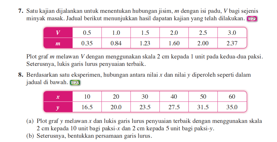 latihan pengukuhan 6 matematik tambahan