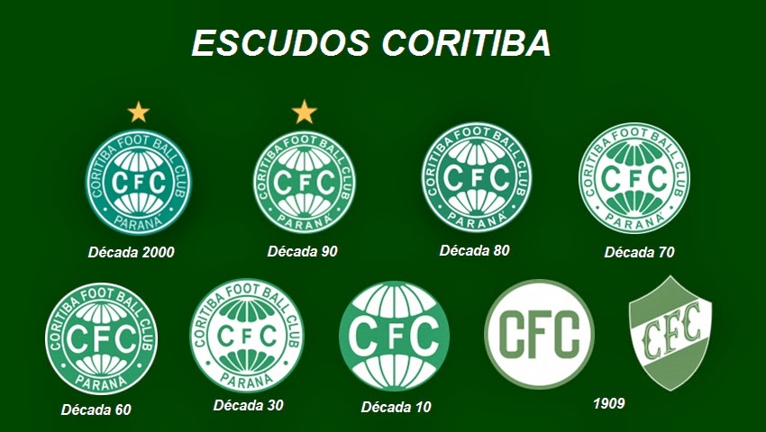 Escudos Coritiba