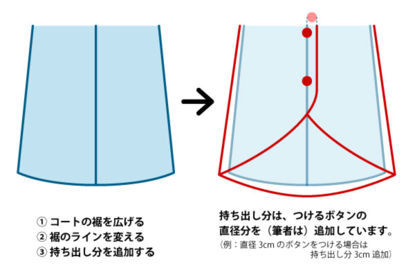 ヒプノシスマイク飴村乱数のコスプレ衣装の作り方 型紙まとめ Cosmap