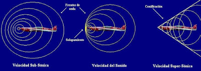 cómo llega el sonido a nuestros oídos