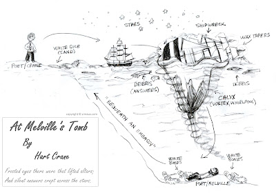 At Melville's Tomb by Hart Crane