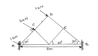 Frames with both end fixed