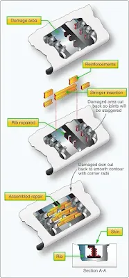 Aircraft metal structure repair