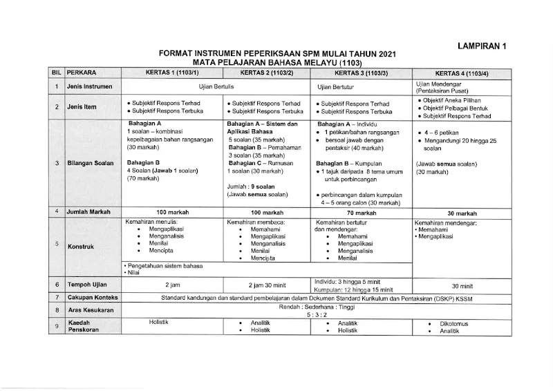 SPM 2021 BAHASA MELAYU