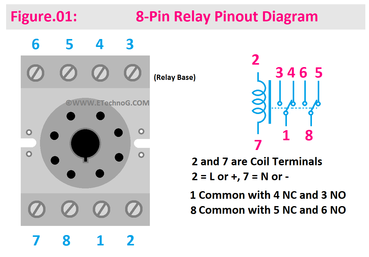 8-Pin Relay Pinout Diagram