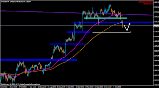 myfxvoyage.blogspot.com GOLD H4 Correction