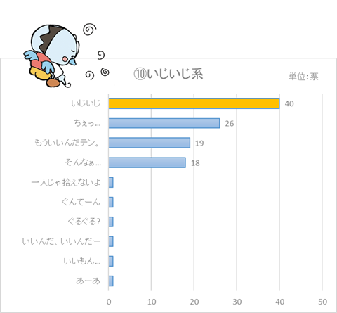 いじいじ系ぐんてんぐ