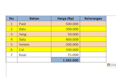 Membuat Tabel Cantik Dengan Mudah Di Wordpress