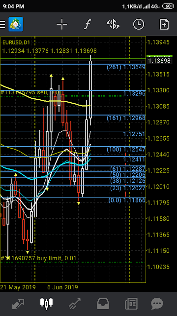 Trader forex harus memperhatikan pergerakan pasar dengan cermat dan manajemen risiko yang baik dalam melakukan transaksi dengan pasangan mata uang EURUSD. Fluktuasi harga dapat memberikan peluang keuntungan yang menjanjikan di situasi pasar yang tidak pasti, tetapi juga dapat menjadi risiko yang cukup besar jika tidak dikelola dengan baik.