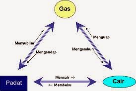 http://matematikasains-smp-sma.blogspot.com