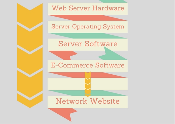 web-server