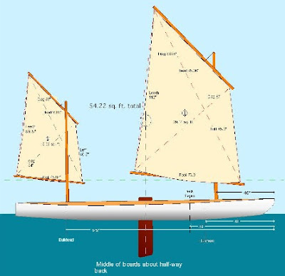 Sailing Canoe Plans http://yakaboo2.blogspot.com/2008/11/sail-plan 