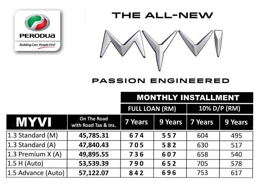 Promosi Perodua Baharu: Perodua Myvi