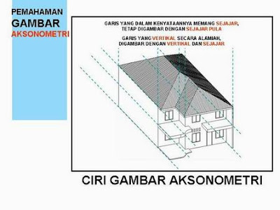 Gambar proyeksi