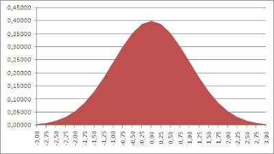 grafico distribucion normal Gauss