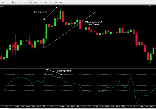 cci-divergence-audusd-18-june-13