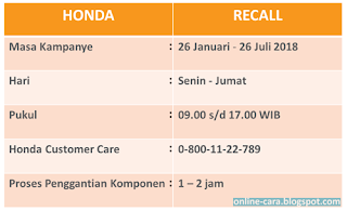 Cek Recall Master Rem Honda Indonesia