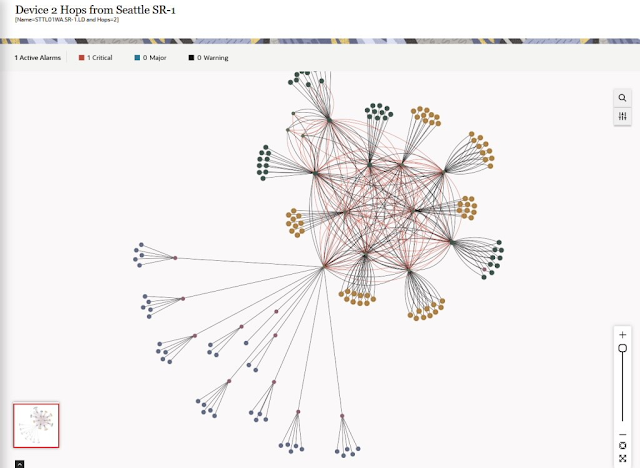 Powering Network Topology Planning and Administration with Oracle Graph