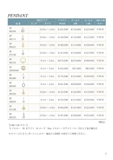 ペンダント（ラウンドブリリアントカット1ct）デザイン