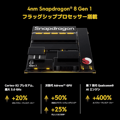 Snapdragon 8 Gen 1を搭載する