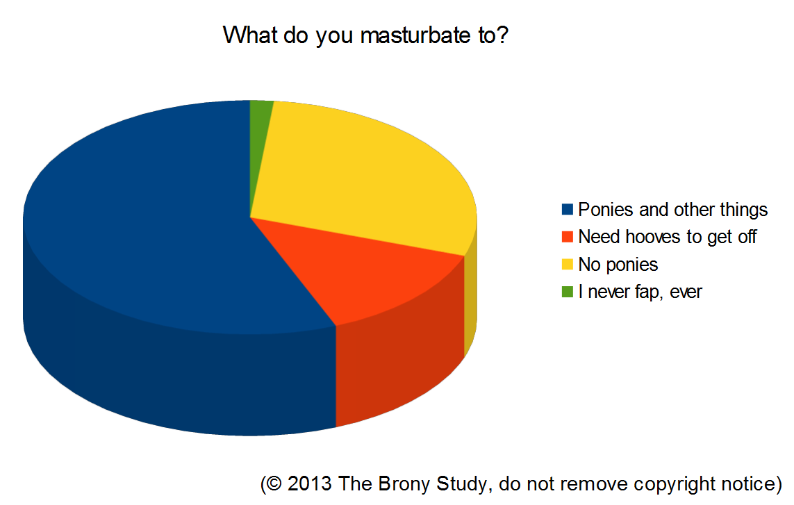 A really stupid chart.